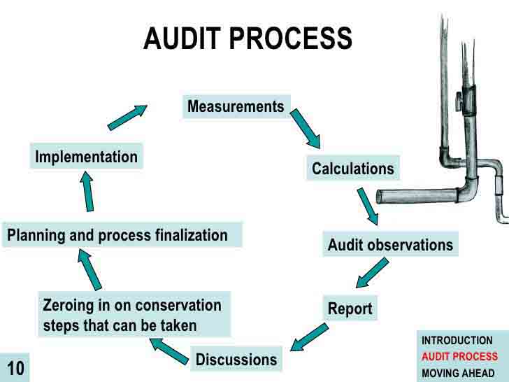 Water Audit
